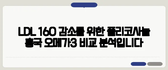 LDL 160 감소를 위한 폴리코사놀 홍국 오메가3 비교 분석입니다
