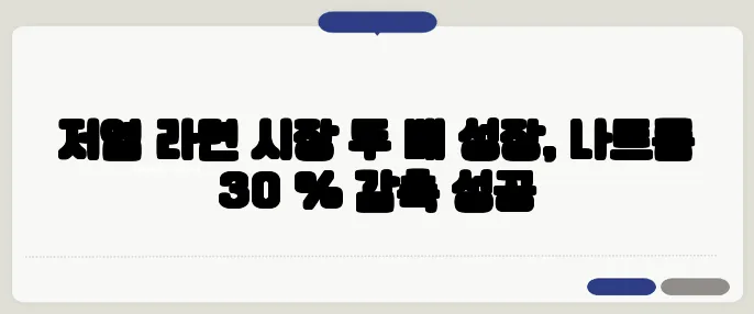저염 라면 시장 두 배 성장, 나트륨 30 % 감축 성공
