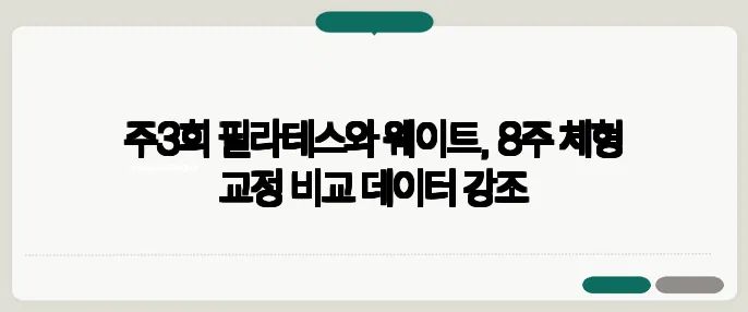 주3회 필라테스와 웨이트, 8주 체형 교정 비교 데이터 강조