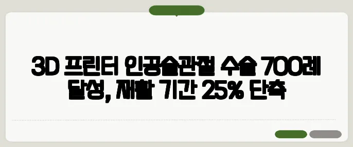 3D 프린터 인공슬관절 수술 700례 달성, 재활 기간 25% 단축