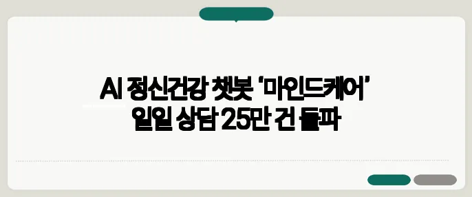 AI 정신건강 챗봇 ‘마인드케어’ 일일 상담 25만 건 돌파