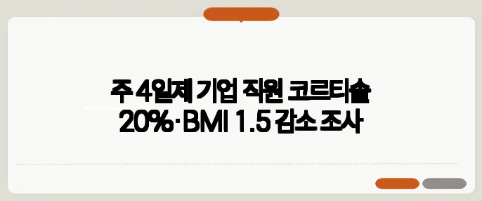 주 4일제 기업 직원 코르티솔 20%·BMI 1.5 감소 조사