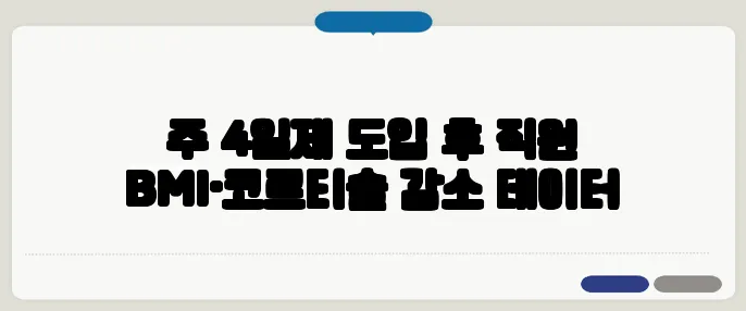 주 4일제 도입 후 직원 BMI·코르티솔 감소 데이터
