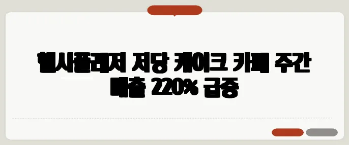 헬시플레저 저당 케이크 카페 주간 매출 220% 급증